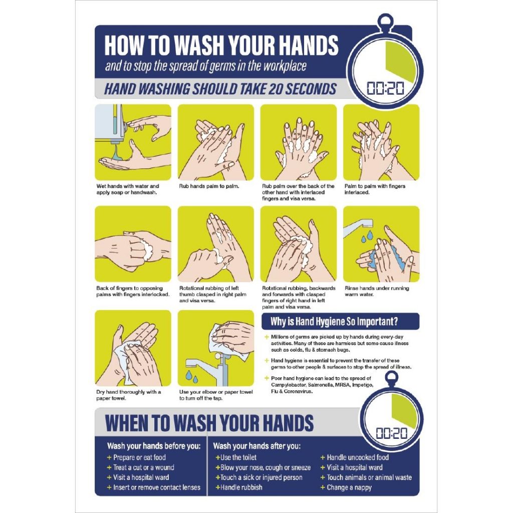 How To Wash Your Hands Poster A4 - Catering products, Equipment & PPE ...